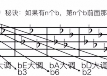 什么是五度圈，关于五度圈的那些知识，你知道吗？