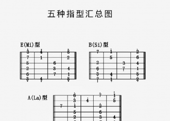 吉他solo五种指型