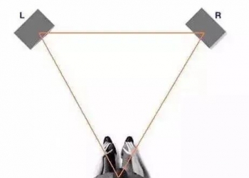 听音的立体感是如何形成的