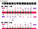 c调布鲁斯口琴常用把位音阶图